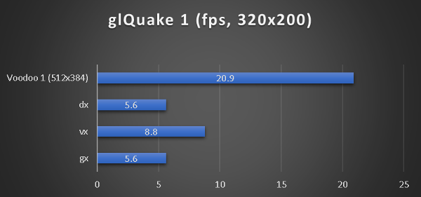 benchmarks_486dx5_160_qlquake.png