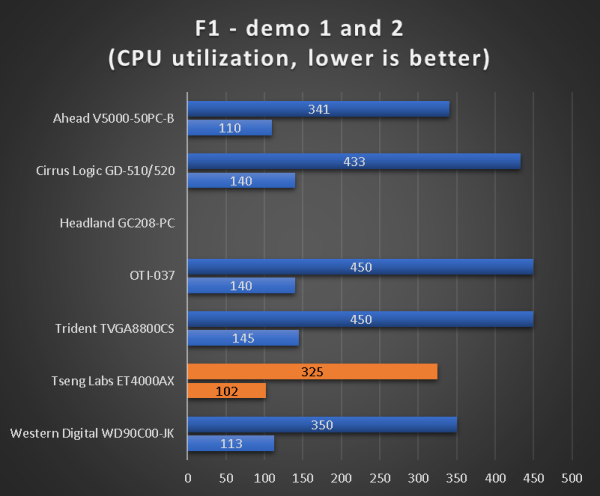 benchmarks_286_30_f1.png