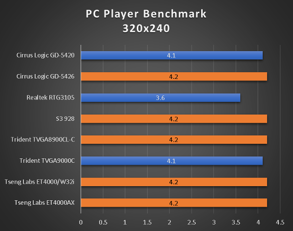 benchmarks_386_40_pcplayer.png