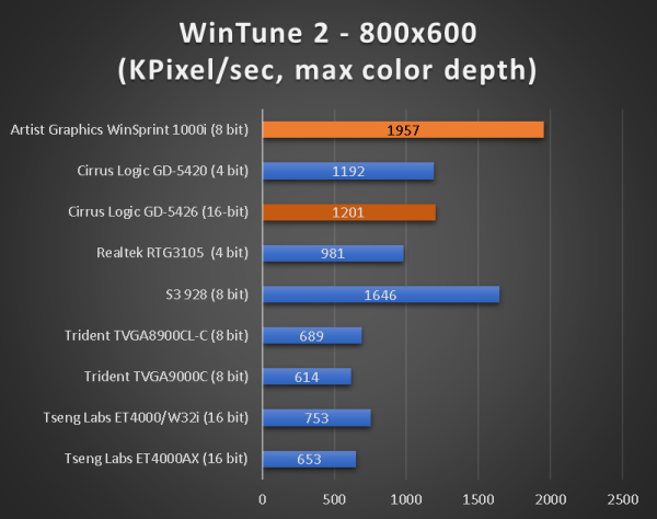 benchmarks_386_40_wintune.png