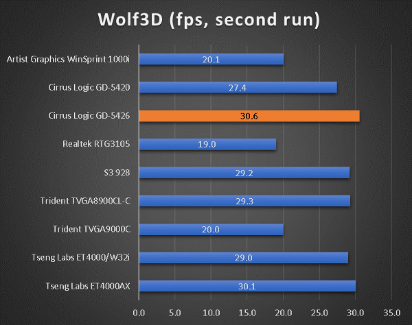 benchmarks_386_40_wolf3d.png