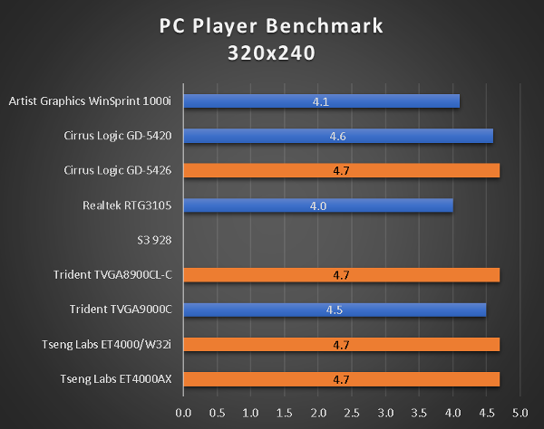 benchmarks_386_45_pcplayer.png