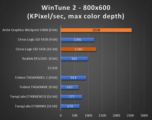 benchmarks_386_45_wintune.png