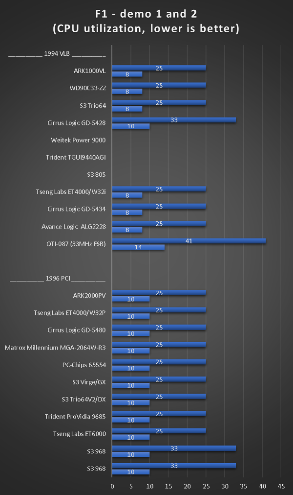 benchmarks_486dx5_160_f1.png