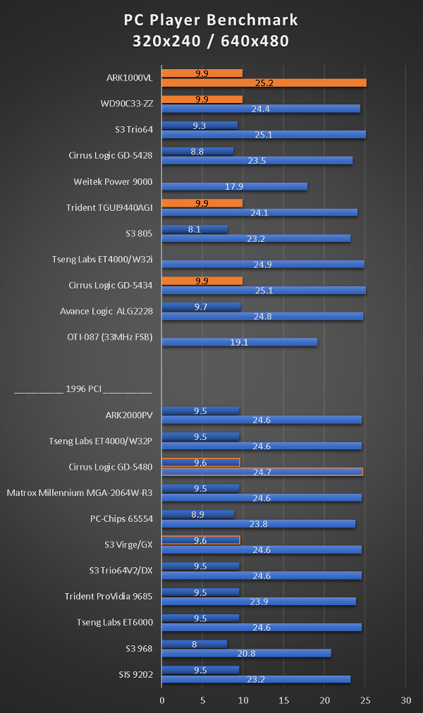 benchmarks_486dx5_160_pcplayer.png