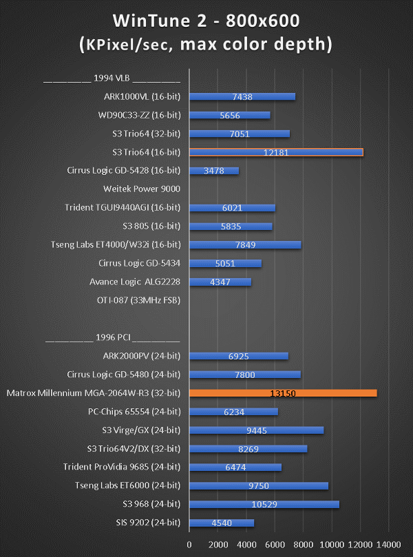 benchmarks_486dx5_160_wintune.png