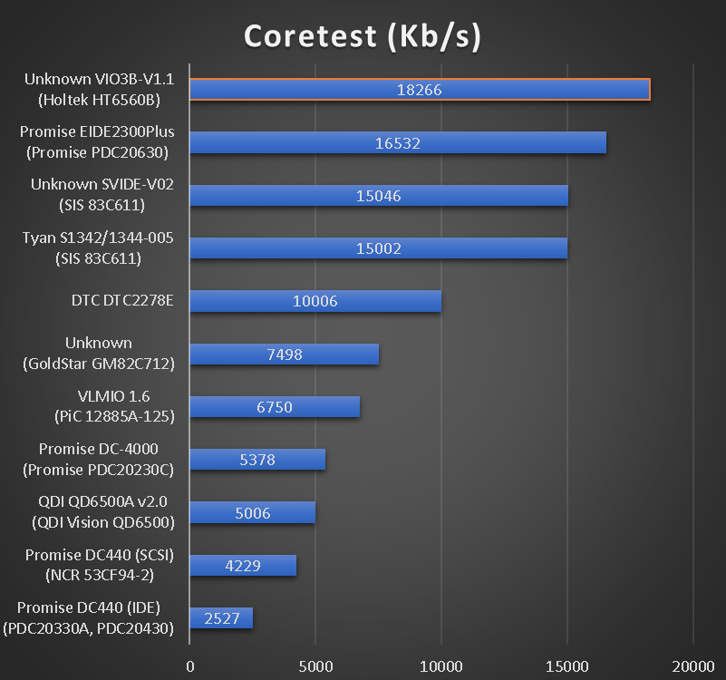 benchmarks_ide_vlb_coretest_hdd.png