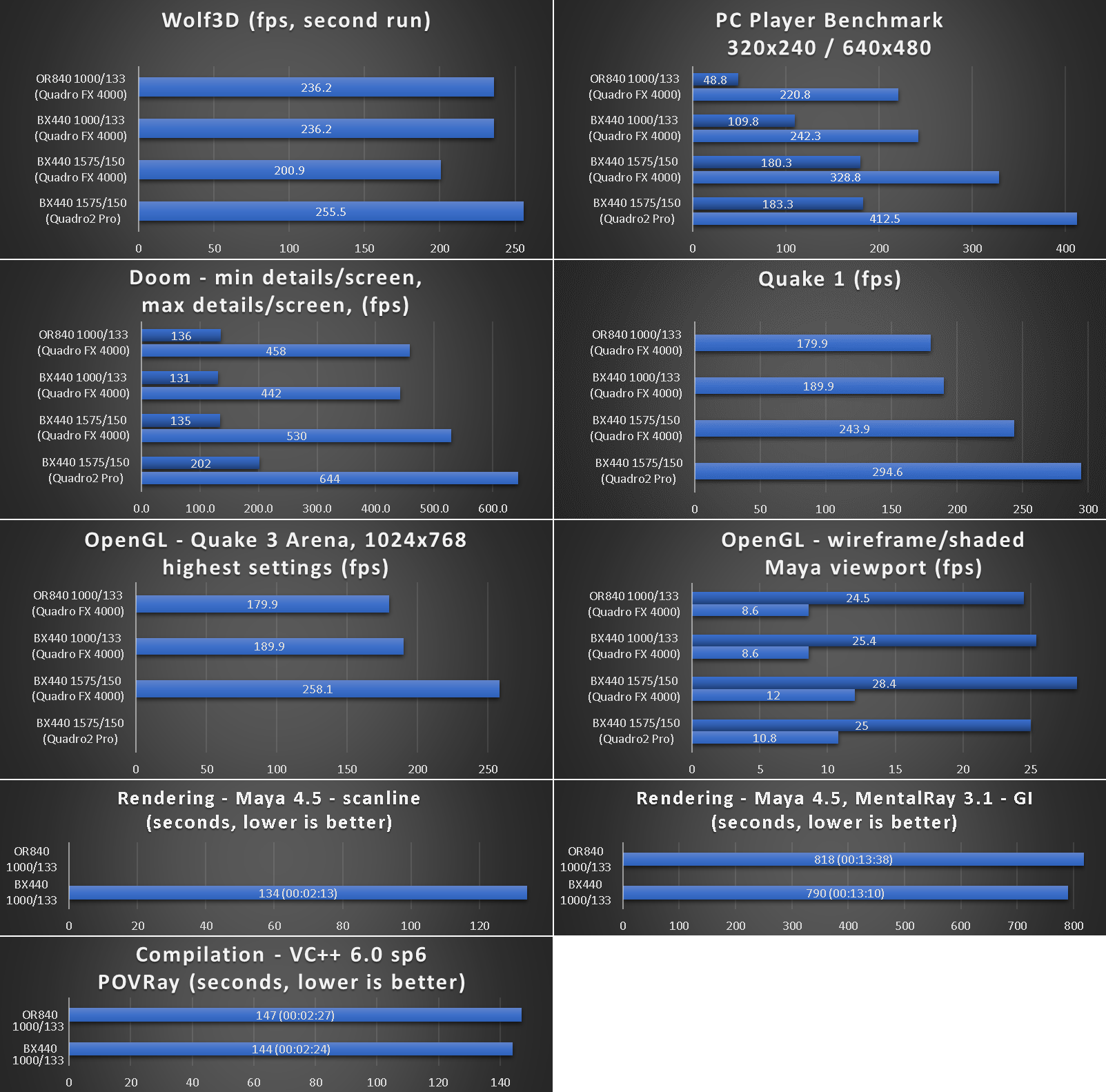 benchmarks_or840_bx440.png