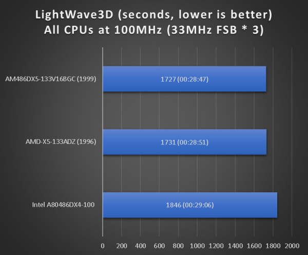 benchmarks_lw3d_100mhz.png